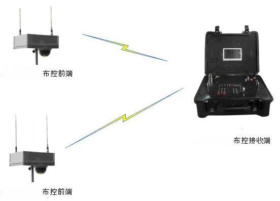 无线视频紧急布防系统