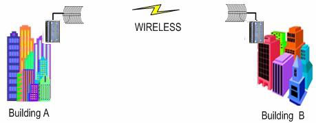 深圳微波监控系统，无线监控设备