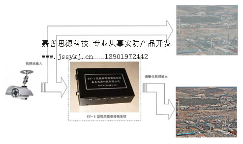 嵌入式雾天视频清晰化装置