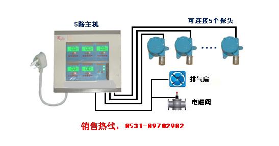 氨气气体报警器