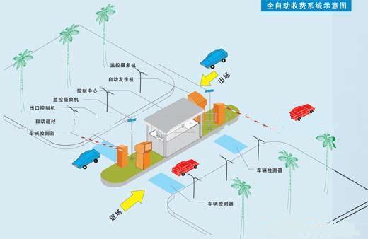 成都停车场收费管理系统