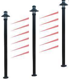 红外光墙（红外线幕墙）