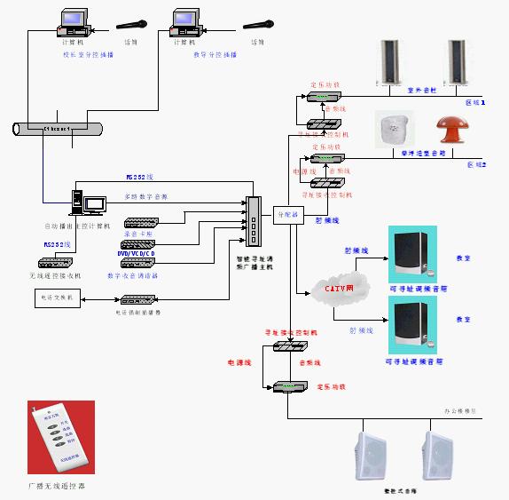 一线通可寻址广播