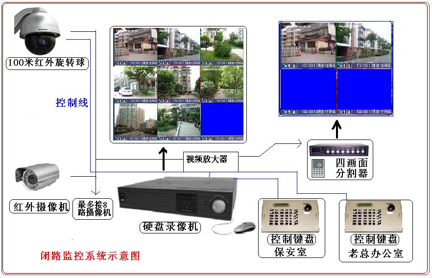 天津监控摄像机