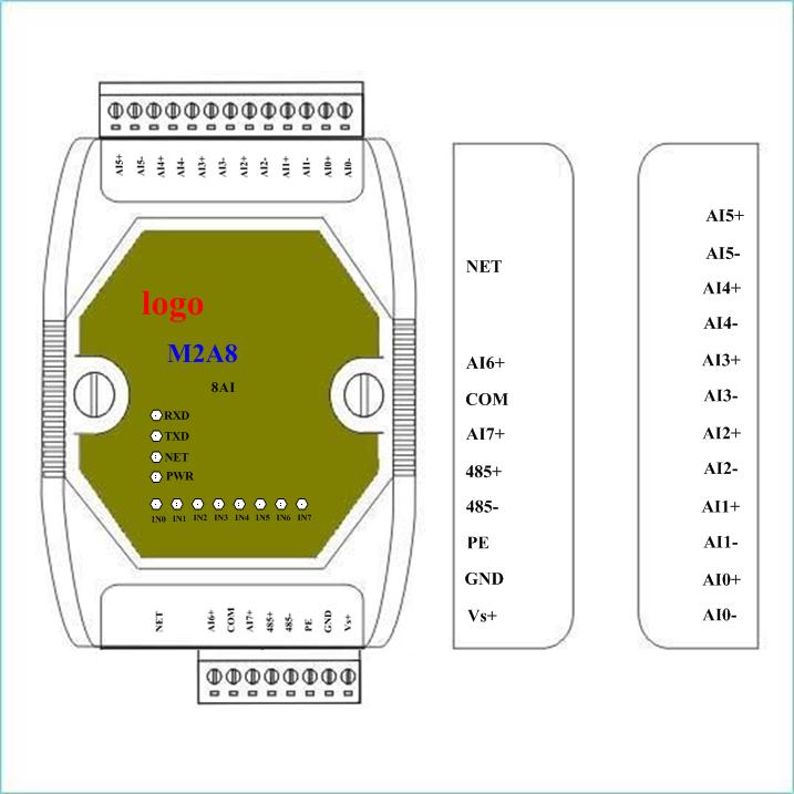 模拟量采集器（网口输出）