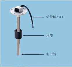 油量传感器