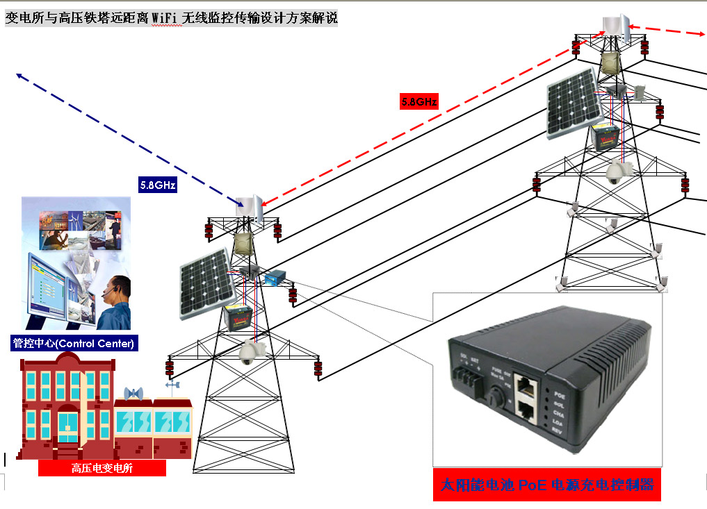 太阳能电池PoE电源充电控制器 SBPN-1224-02R