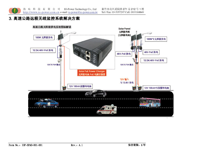 太阳能电池PoE电源充电控制器 SBPN-1248-02R