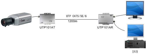 有源双绞线视频传输器