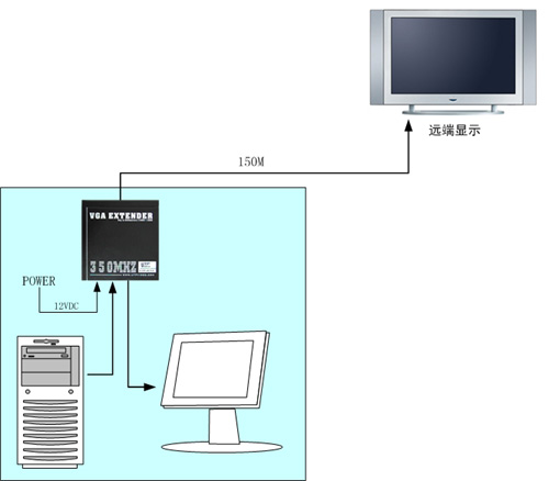 超强驱动型VGA延长器