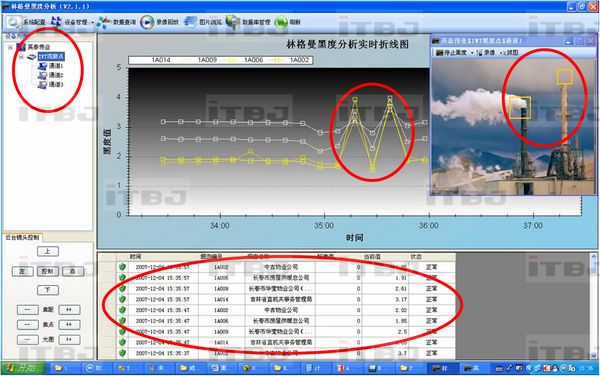 烟尘林格曼黑度分析系统