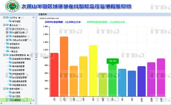 环保综合业务管理系统
