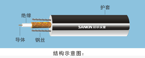 75欧姆电梯专用线