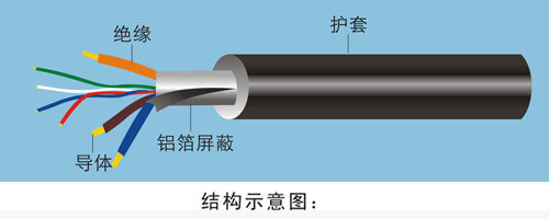 VGA逐行扫描视频线