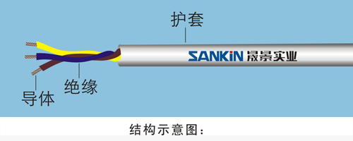 RVV聚氯乙烯护套软线