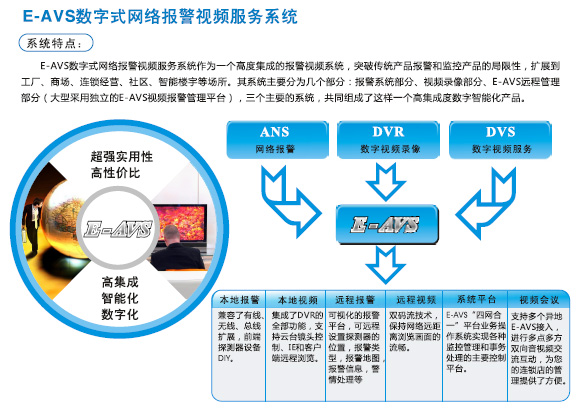 数字网络报警视频服务器全新面世