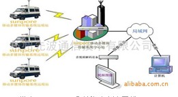 SunVision系列移动高清无线图传系统