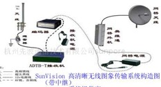 高清晰度无线图像传输系统
