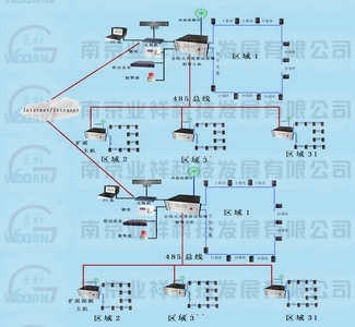 大型总线型光缆震动周界探测报警系统