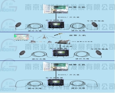 双防区型光缆震动周界探测报警系统