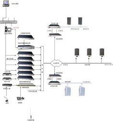 校园一线通调频寻址公共广播系统