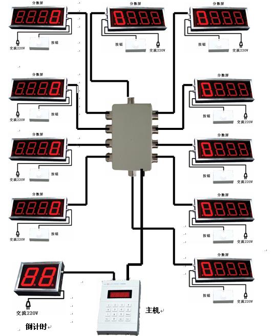 无线、有线抢答器