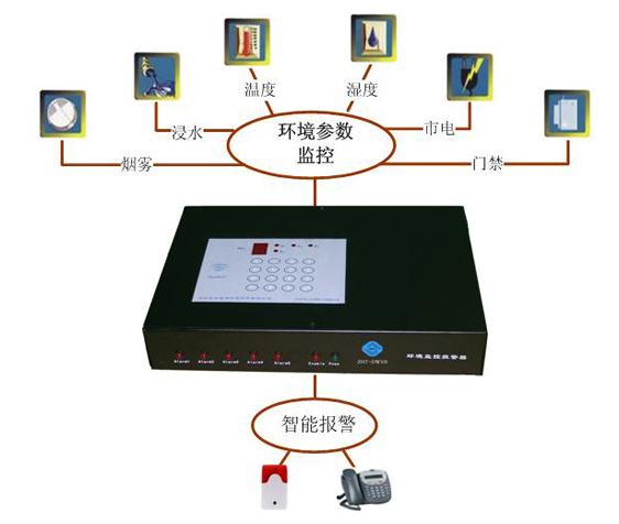 机房超温电话报警