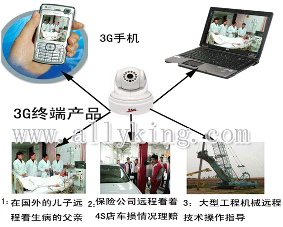 深安集团 3G监控摄像机