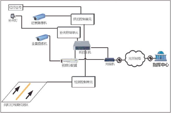 纯视频闯红灯自动记录系统