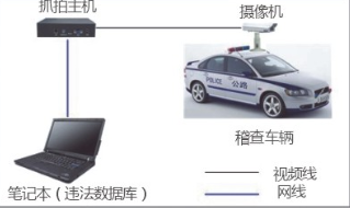 违法车辆智能识别拦截系统（移动式）