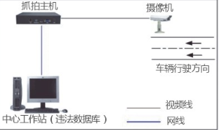 违法车辆智能识别拦截系统（固定式）
