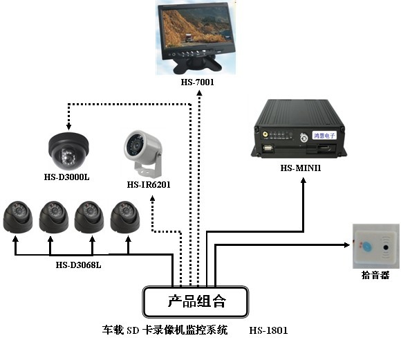 供应车载监控系统
