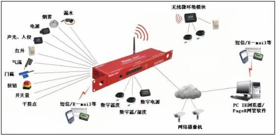 中小型机房监控系统