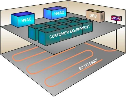 漏水监控报警系统
