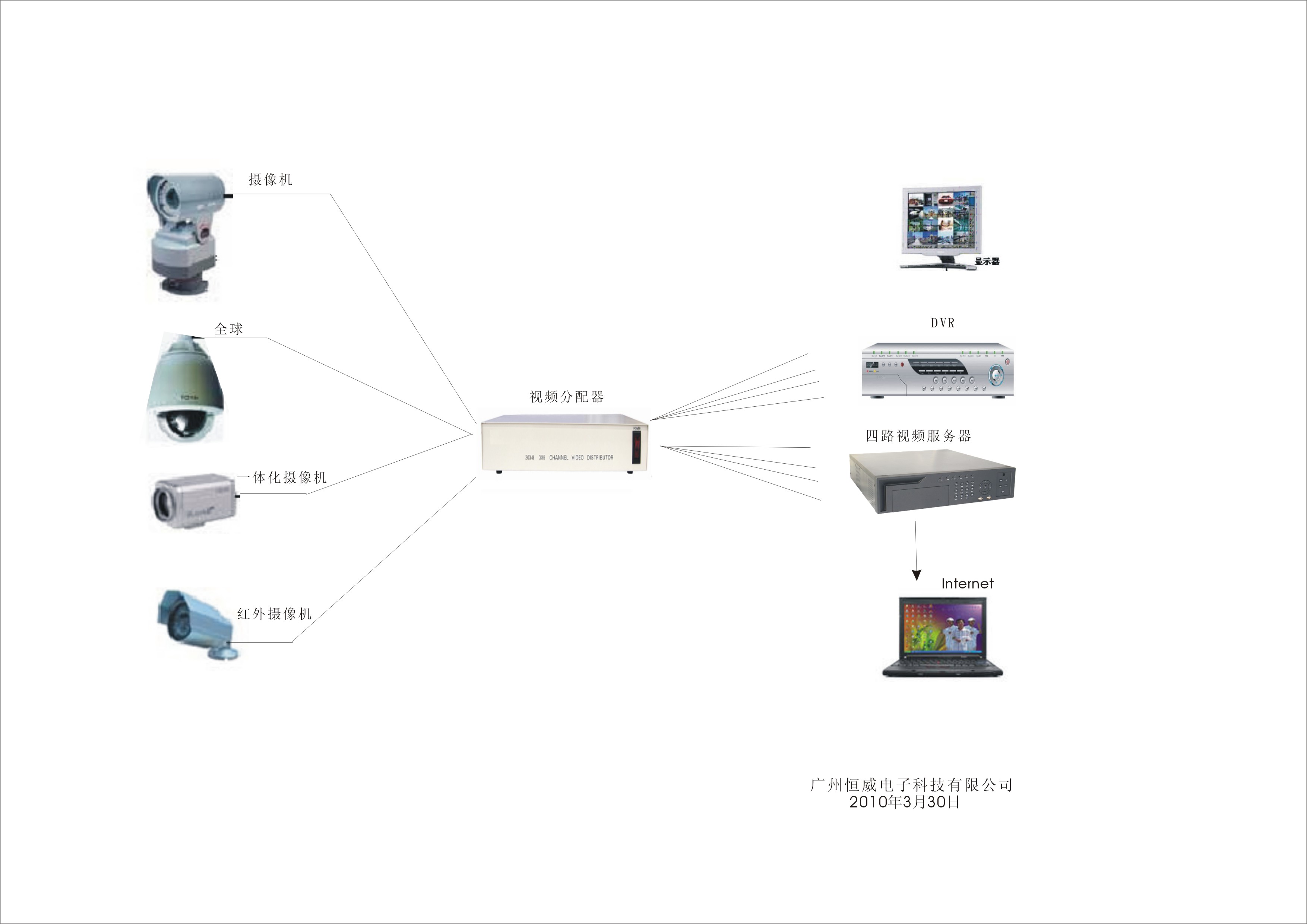 红外防水摄像机、工厂电子监控系统、工厂远程监控系统