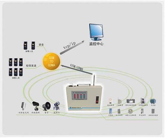 通信基站（机房）集中监控系统
