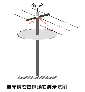 安防预警监控系统