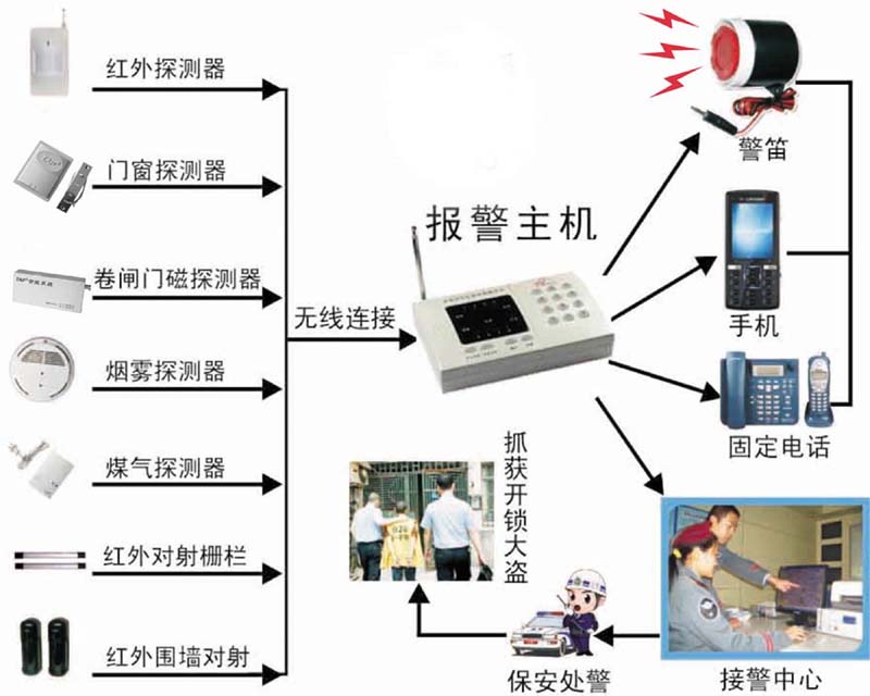 供应联网接警中心，联网接警软件，接警接警平台