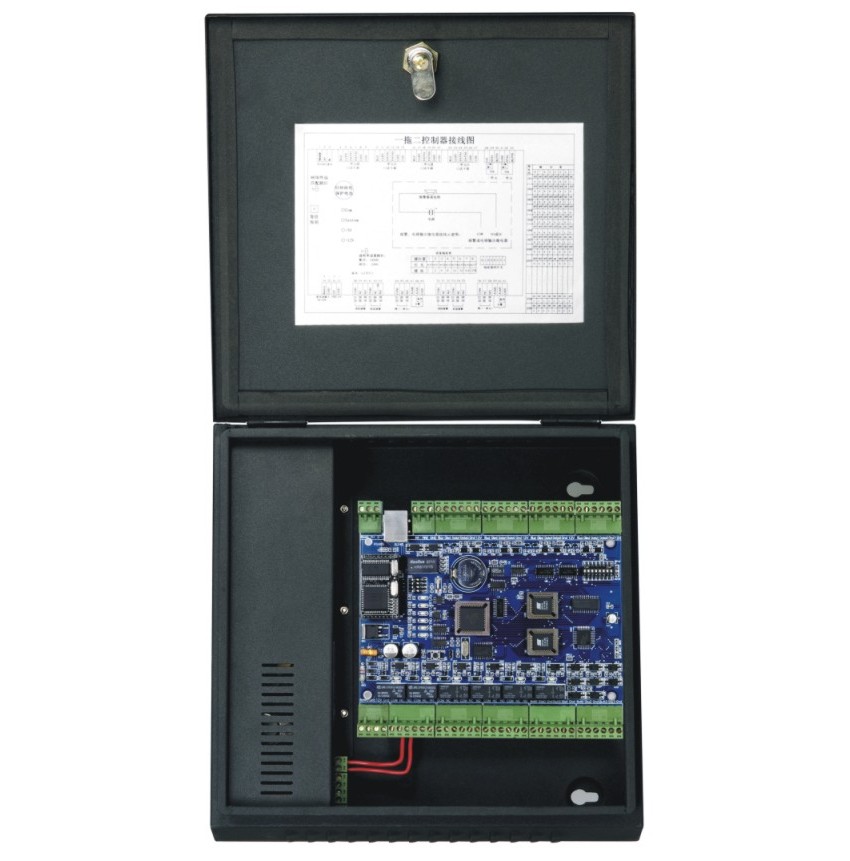 网络双门控制器