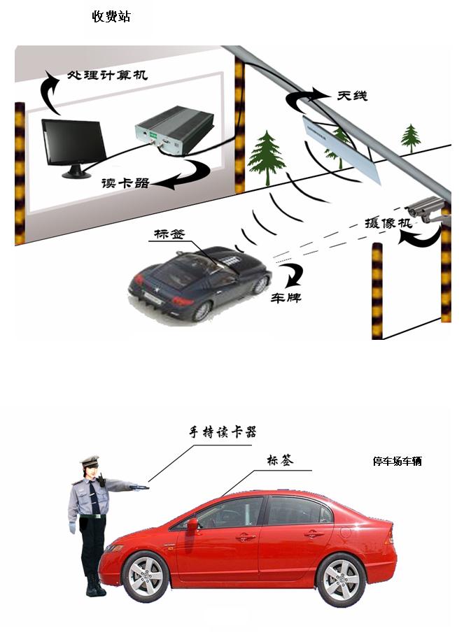 机动车身份自动检测系统