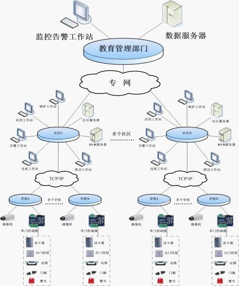校园门禁系统解决方案