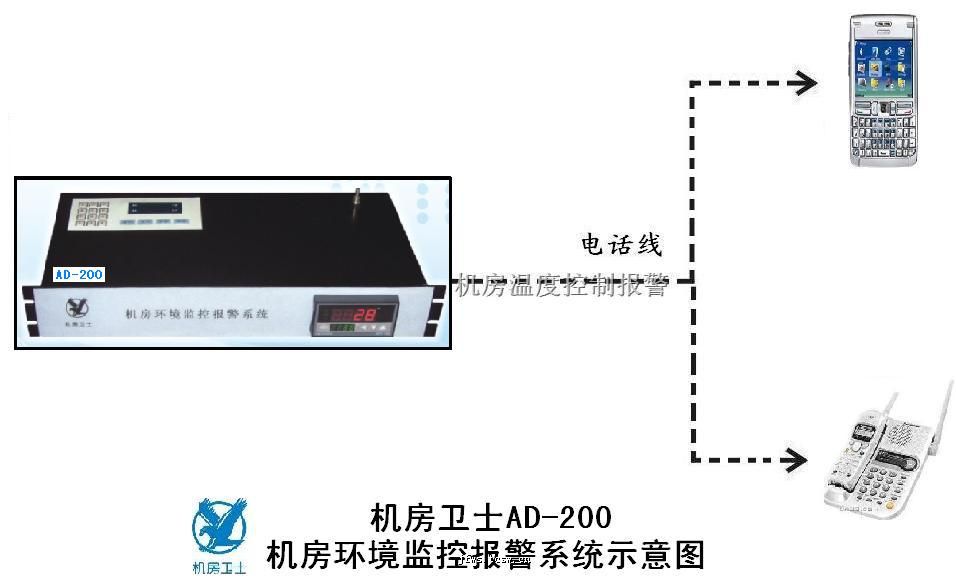 机房温湿度监测报警系统