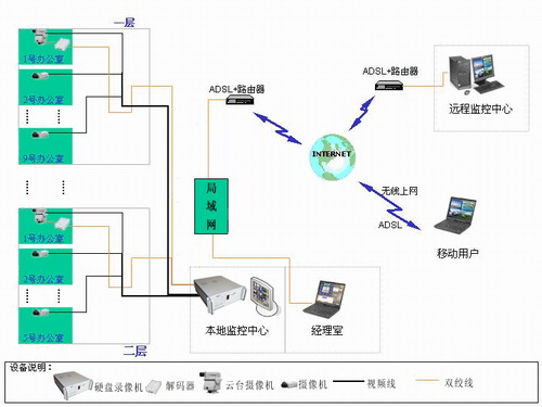 深圳工厂监控,深圳厂房监控