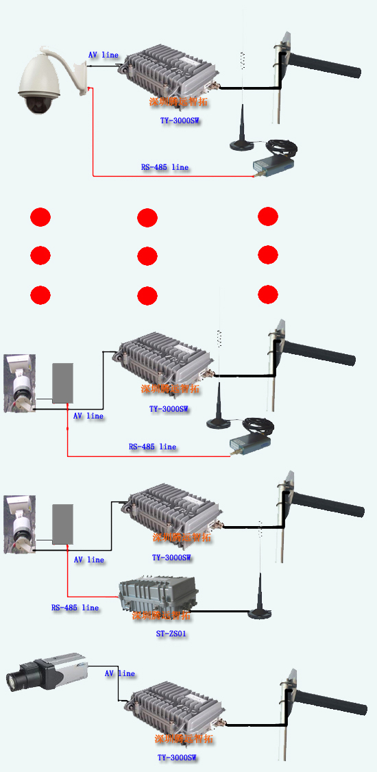 无线图像传输,无线图像移动传输,微波无线图像传输