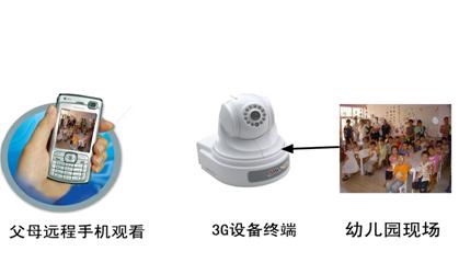 深安集团最新研发3G监控方案 监控系统方案
