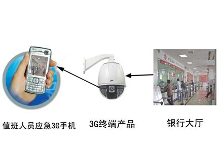 天下无贼监控厂家3G视频,3G监控摄像机,3g报警摄像机