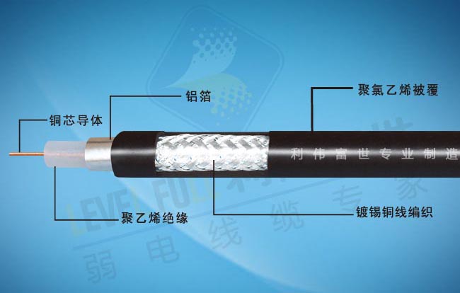 SYV75Ω系列实芯聚氯乙烯