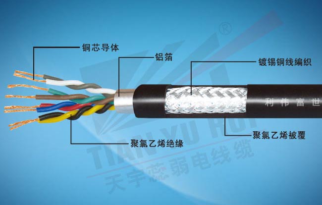 铜芯聚氯乙烯绝缘屏蔽聚氯乙烯护套软电缆