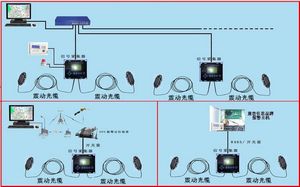 双防区光缆震动探测报警系统