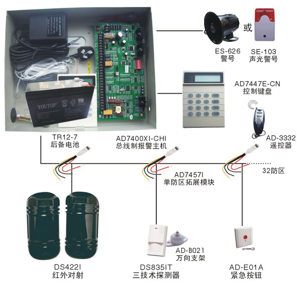 32防区小型报警主机